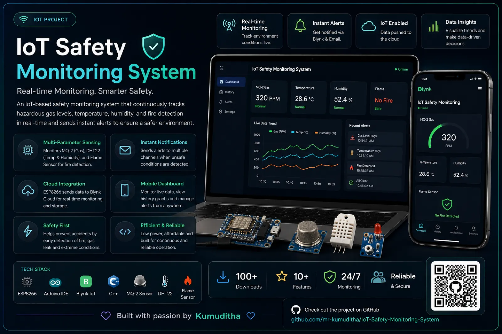 IoT Safety Monitoring System project interface preview